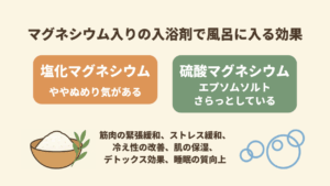 マグネシウム入りの入浴剤ので風呂に入る効果